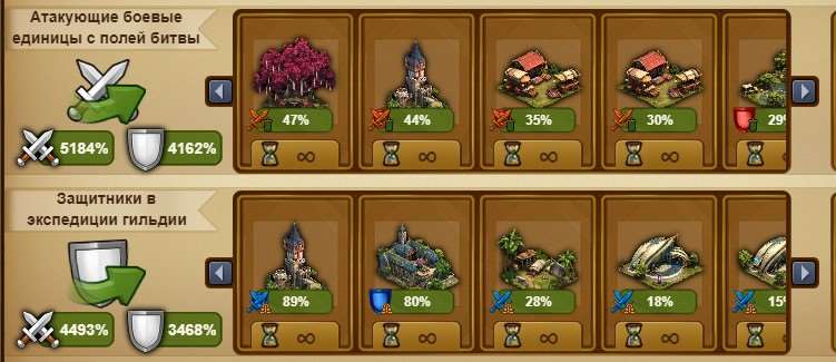 продажа аккаунта к игре Forge of Empires